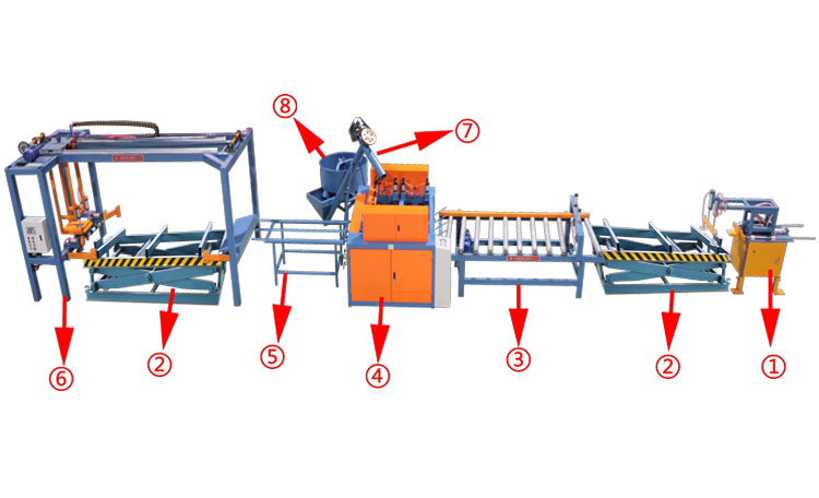 Automatic putty scraping machine